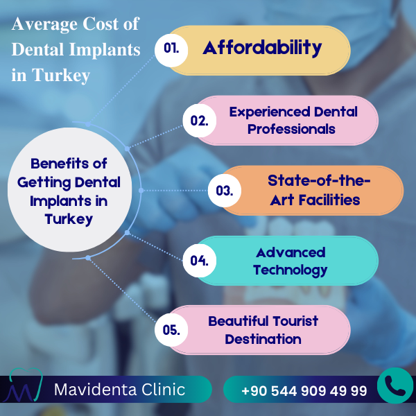 How Much Does It Cost For Teeth Implants In Turkey