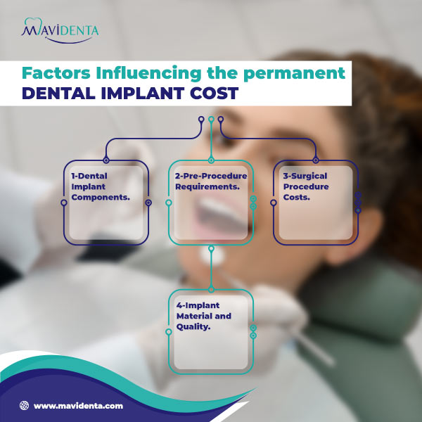 Permanent Dental Implant Cost